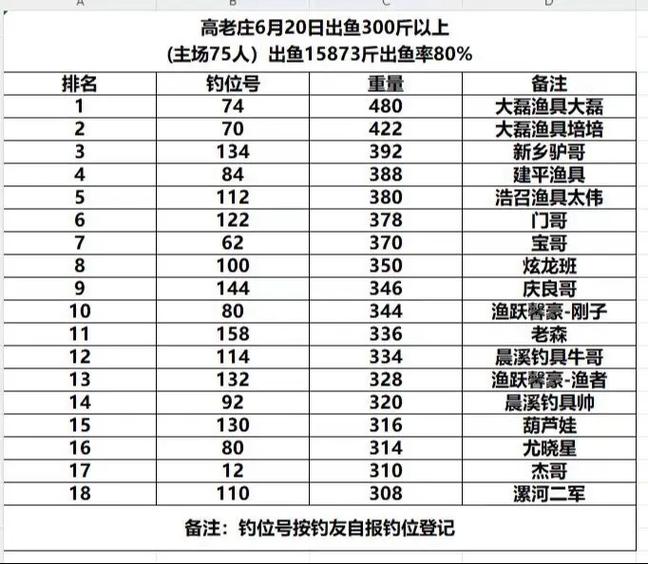 天龙八部挂机钓鱼一天赚多少缩略图
