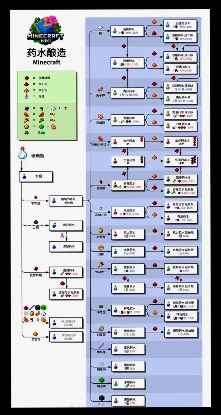 我的世界获得瞬间恢复药水指令图标