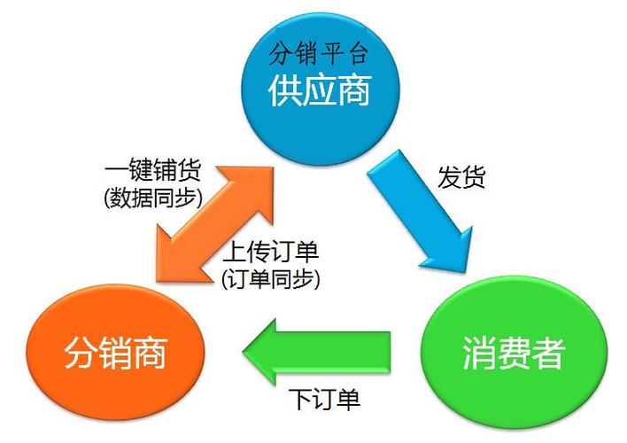 网络销售平台有哪些