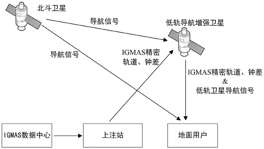 如何用北斗导航系统进行导航缩略图