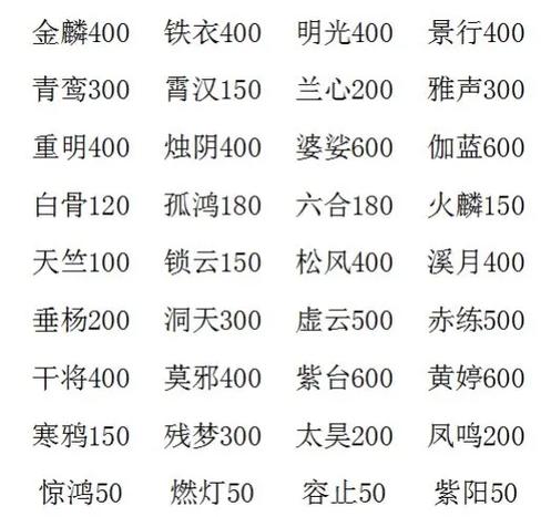 大话西游2套装介绍