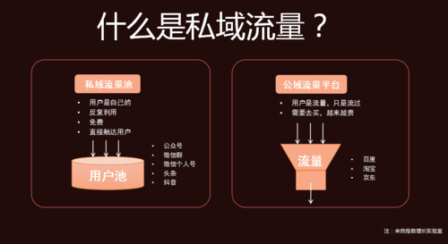 定向流量和通用流量有什么区别缩略图