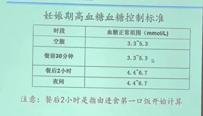 血糖值正常范围是多少