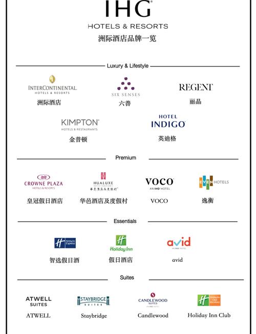 洲际酒店集团是哪个国家的图标