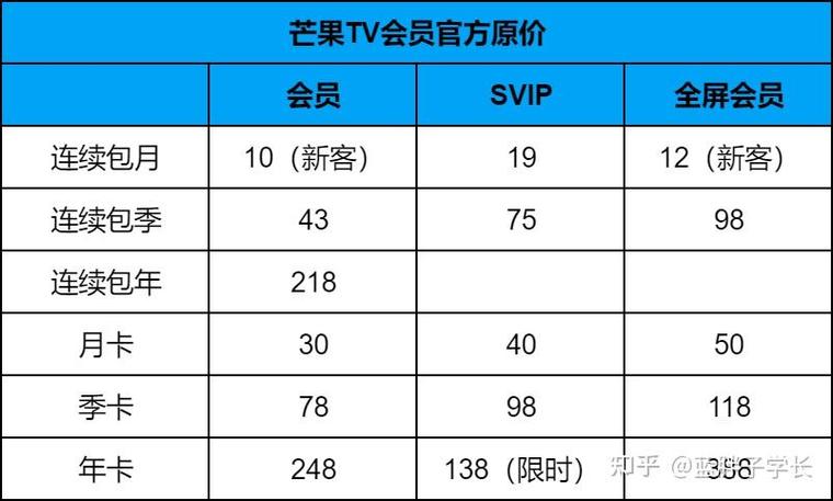 芒果tv一年会员多少钱图标