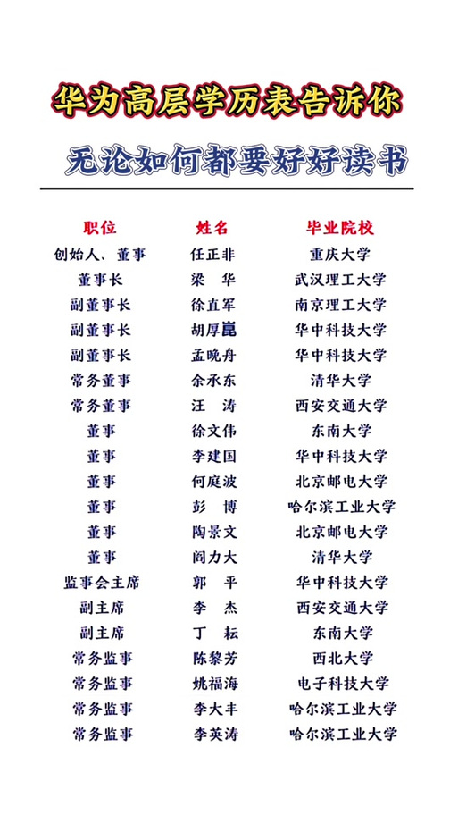 谁是华为真正的老板图标