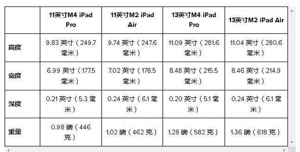 苹果ipad各型号上市时间缩略图