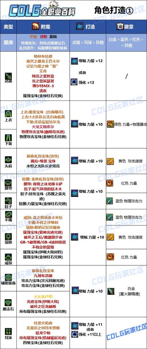 我的世界附魔书多个属性怎么用图标