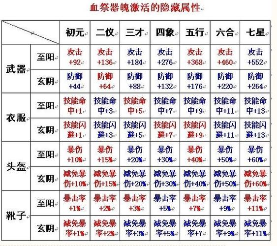 诛仙血祭8要多少珠子缩略图