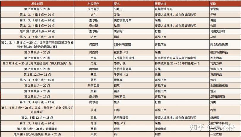 荒野大镖客2第二章养老攻略缩略图