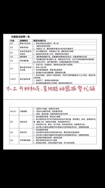 伺服电机控制器故障代码缩略图