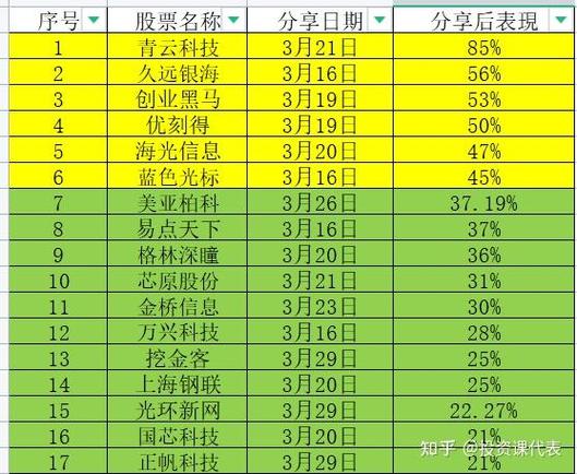 怎么查看股票历史每天的涨幅缩略图