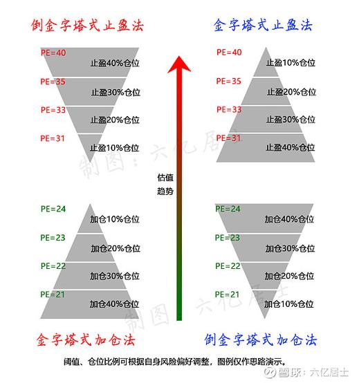 股票买入卖出规则图标