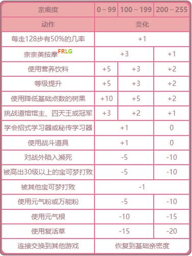 宝可梦怎么刷亲密度最快图标