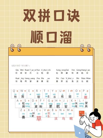 双拼打字口诀顺口溜图标