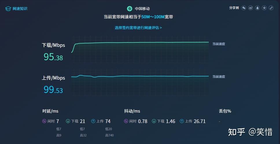 100兆宽带和300兆宽带上传速度不一样缩略图