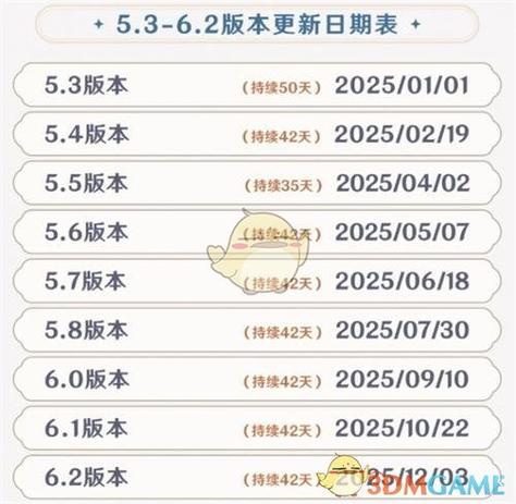 原神各个版本更新内容缩略图