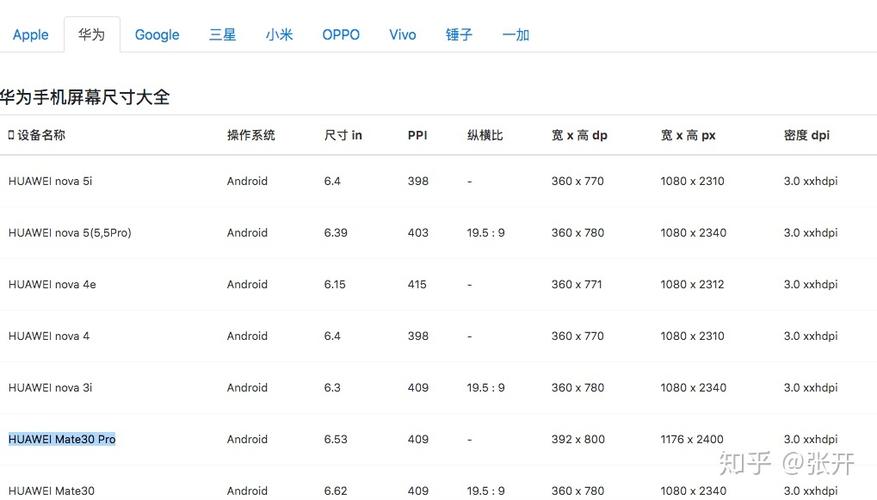 小米手机最大屏是多少寸缩略图