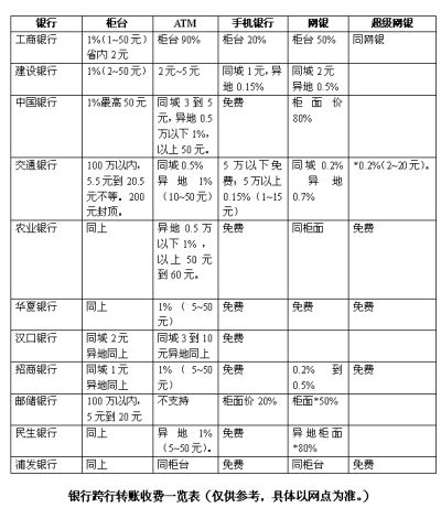 邮政储蓄银行柜台跨行转账手续费游戏截图