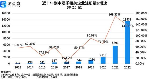 开剧本杀店月利润分析缩略图