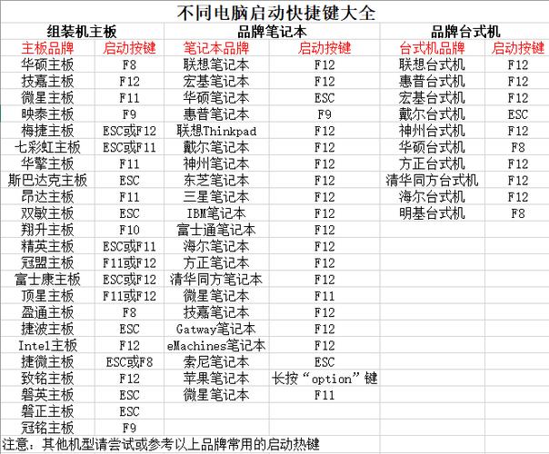 宏基电脑u盘启动快捷键