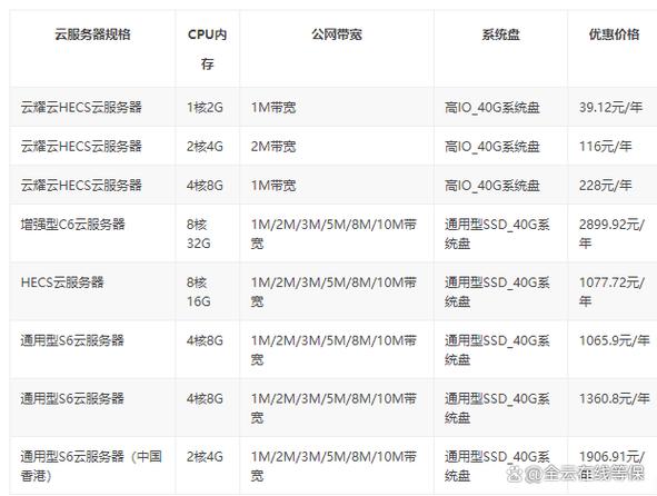 云服务器哪家便宜游戏截图