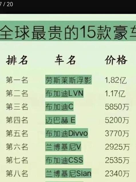 上亿的豪车有哪些图标