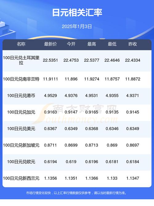 日元汇率走势图图标