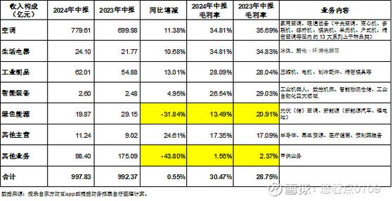 格力6位密码一览表缩略图