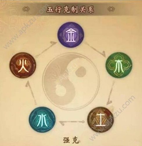 神都夜行录五行怎么打