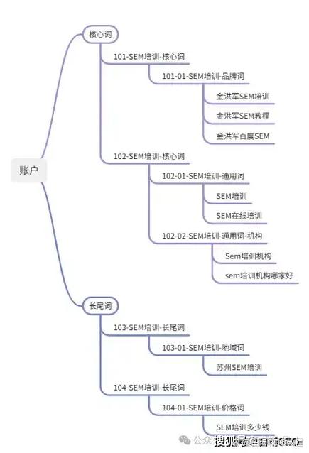 怎么在百度做免费推广
