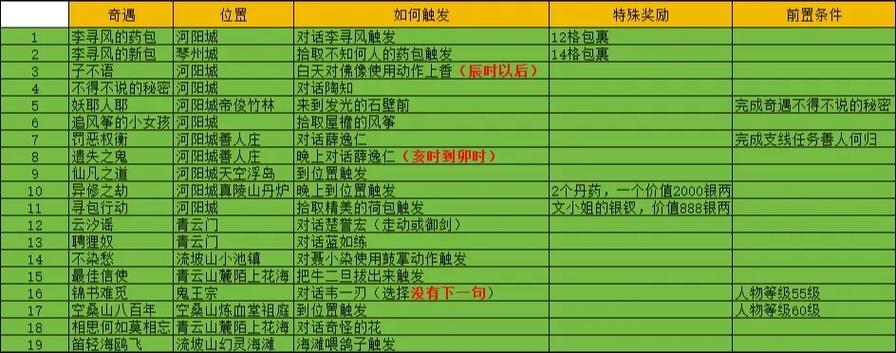 诛仙3主线任务奖励一览表缩略图