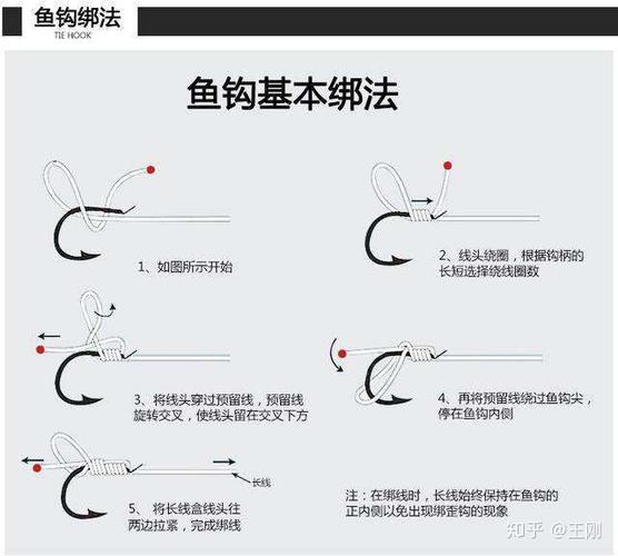 鱼钩子线绑法视频教程缩略图