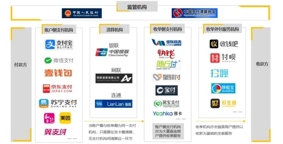 支付聚合器游戏截图