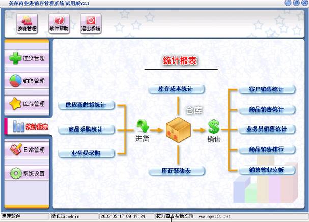 进销存系统