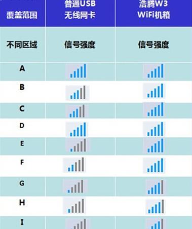 手机怎么增强wifi信号强度图标