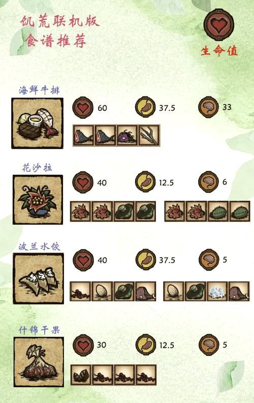 饥荒厨师前期吃什么