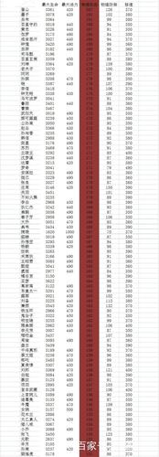 王者荣耀英雄属性详解