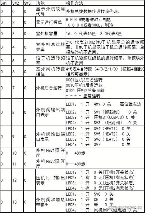 海尔多联机拨码步骤视频