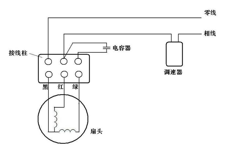 4根线电风扇电机接线图游戏截图