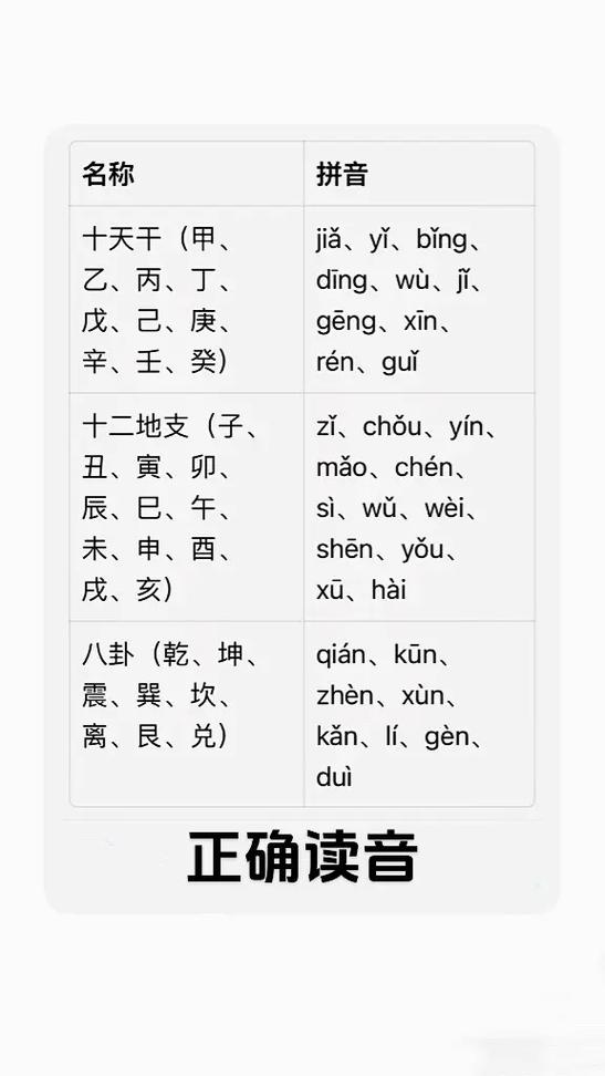 易经必背口诀十二地支十天干图标