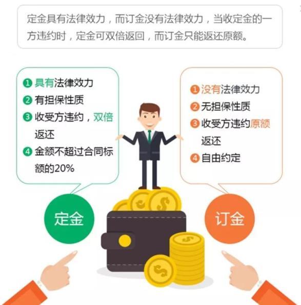 关于押金的法律规定缩略图