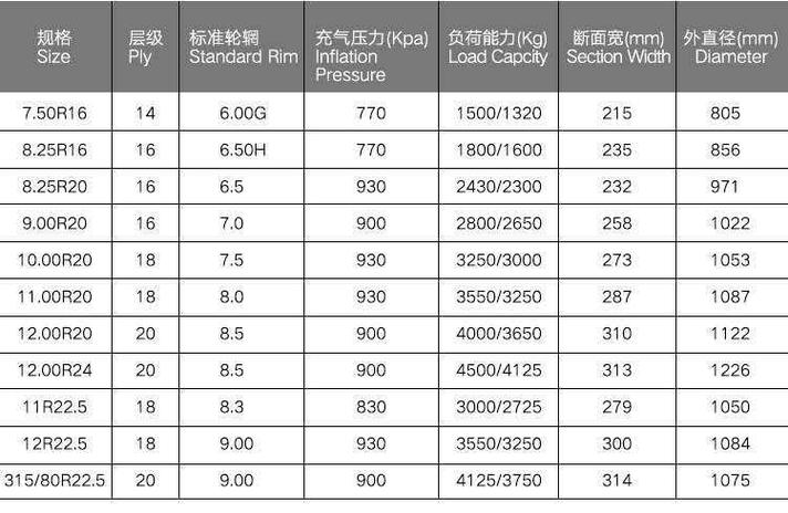 真空胎和普通胎的区别