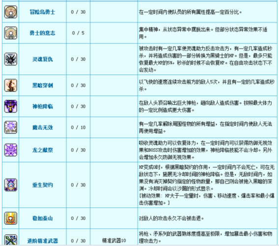 冒险岛079技能书爆率表