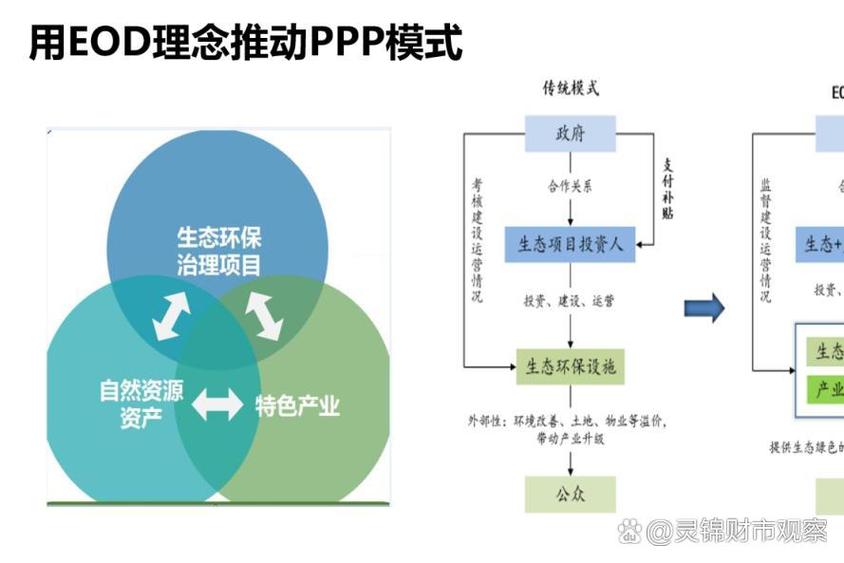 eod生态引领可持续发展模式
