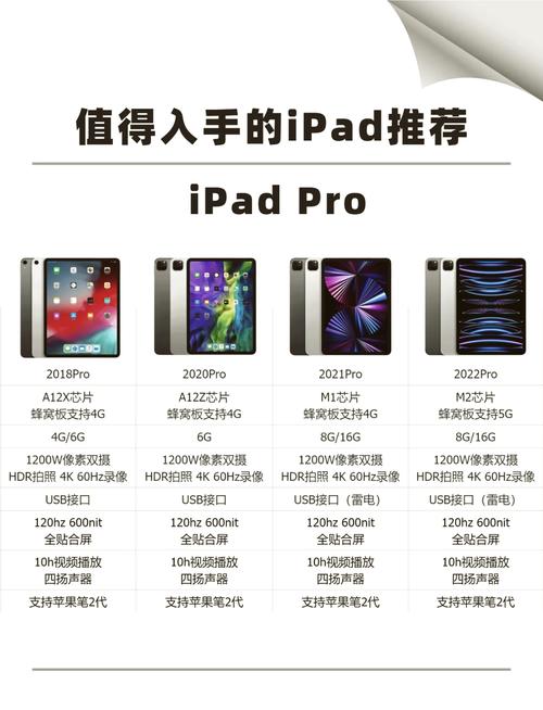 a1852是ipadpro第几代图标