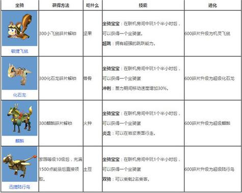 迷你世界驯服坐骑鞍的步骤