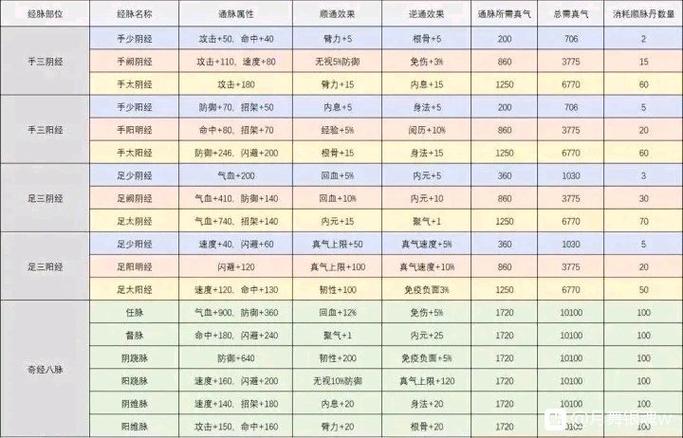 烟雨江湖经络学获得攻略缩略图