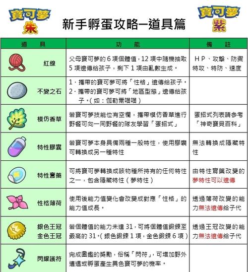 口袋妖怪孵蛋性别蛋不变之石图标