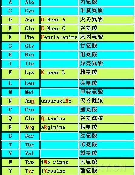 三个字的名字缩写怎么写缩略图
